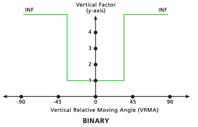 Default Binary vertical factor graph Default Binary vertical factor graph